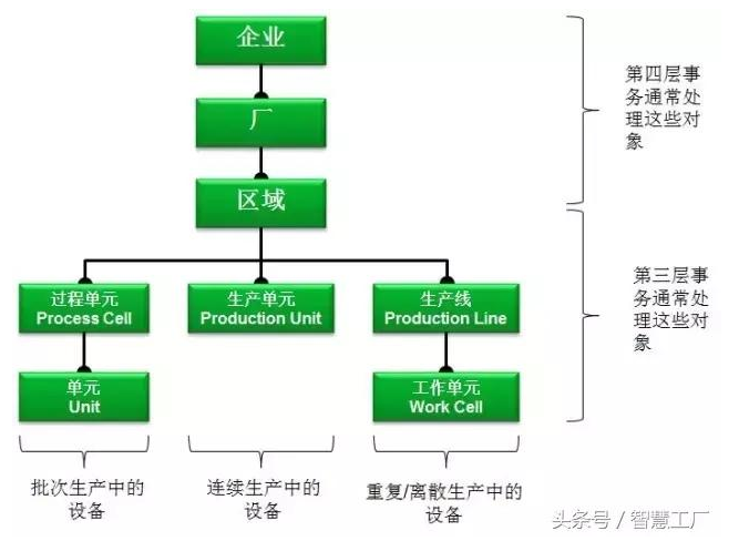 MES的工作流程