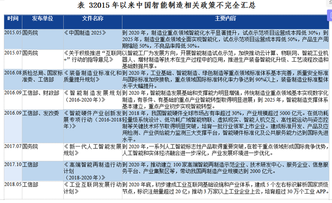 AX智能制造解决方案