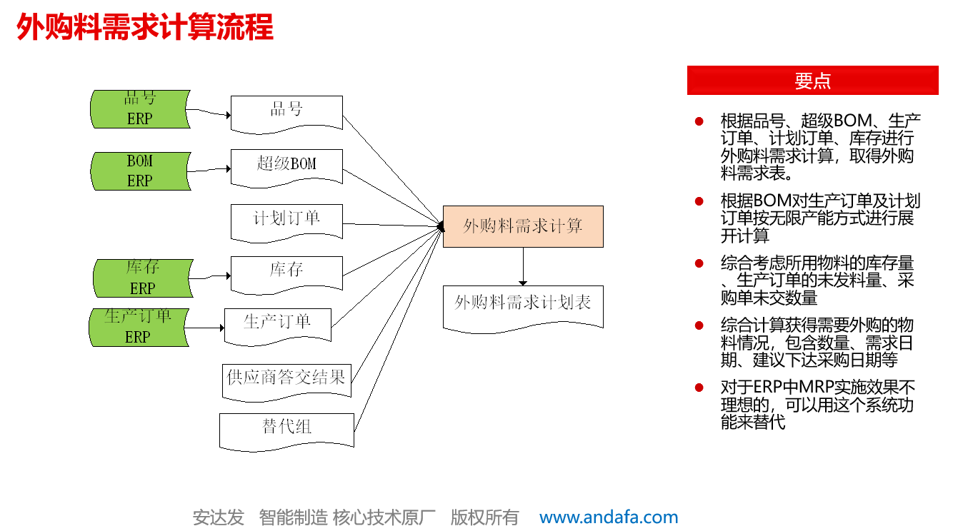 安达发aps